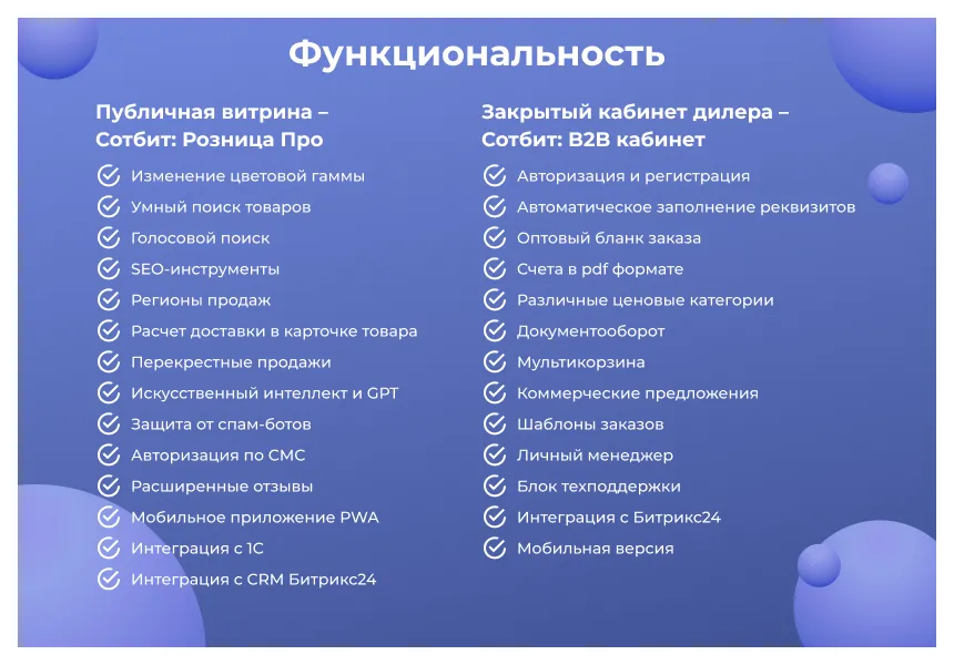 сотбит: b2bshop - оптово-розничный магазин с b2b кабинетом