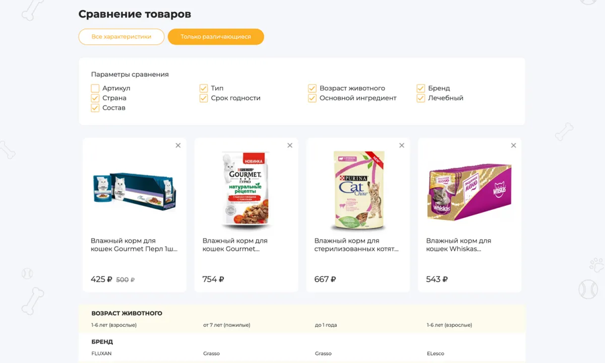 отраслевой интернет-магазин товаров для животных «крайт: зоотовары.pets»