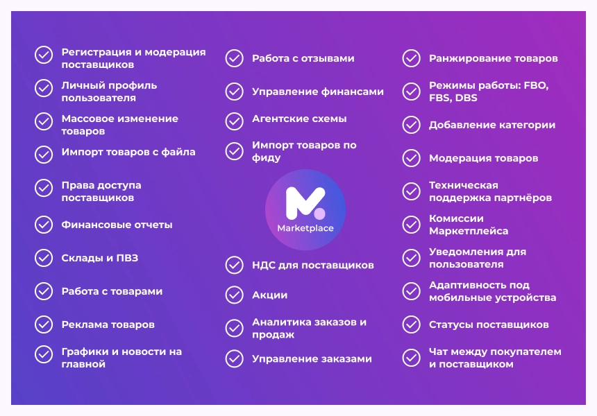сотбит: маркетплейс стандарт – личный кабинет поставщика