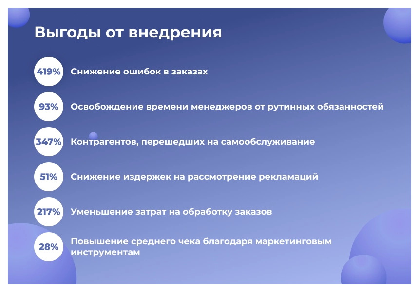 сотбит: b2bshop – оптово-розничный интернет-магазин
