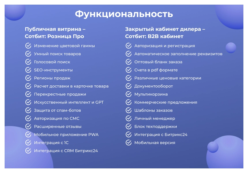сотбит: b2bshop – оптово-розничный интернет-магазин