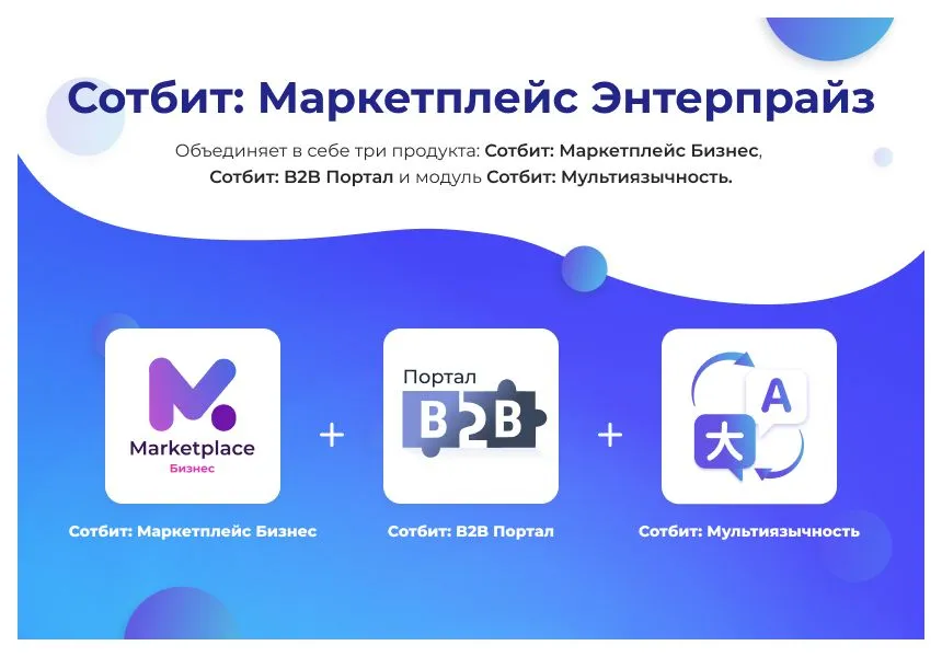 сотбит: маркетплейс энтерпрайз – международная платформа электронной коммерции