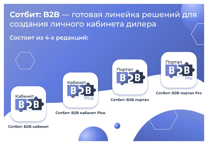 сотбит: b2b кабинет