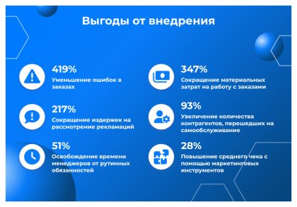 Сотбит: B2B кабинет