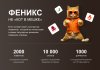 ФЕНИКС — безлимитный конструктор интернет-магазинов с возможностью создавать нешаблонные лендинги