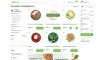 Отраслевой интернет-магазин продуктов питания и доставки еды «Крайт: Продукты питания.Retail»