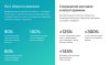 АЛЬФА: B2B - оптовый портал с личным кабинетом