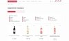 Отраслевой интернет-магазин алкогольных напитков и продуктов питания «Крайт: Напитки.Retail»