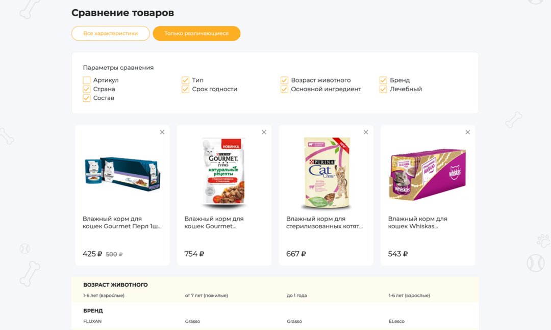 Отраслевой интернет-магазин товаров для животных «Крайт: Зоотовары.Pets»