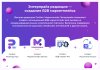 Сотбит: Маркетплейс Бизнес – личный кабинет поставщика