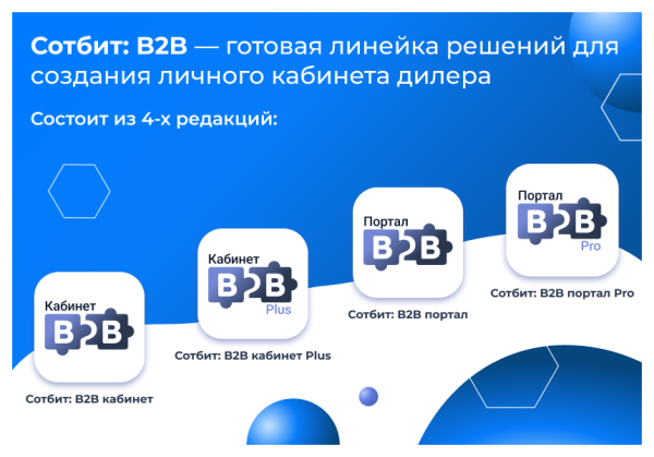 Сотбит: B2B кабинет