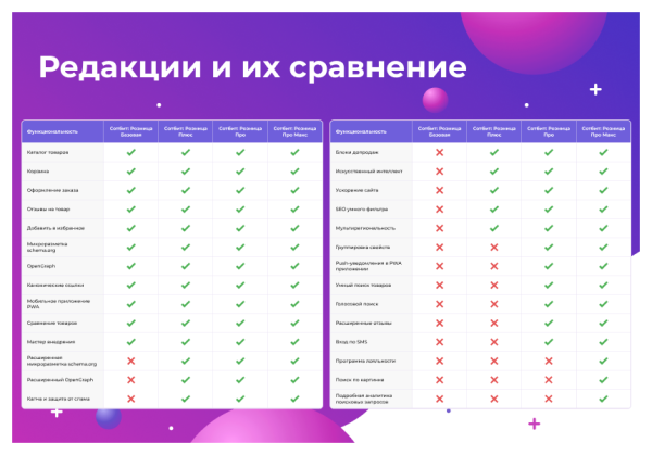 Сотбит: Розница Базовая – готовый шаблон интернет-магазина