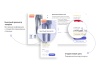 Некстайп: Магнит — интернет-магазин