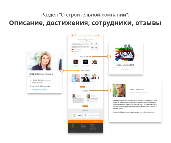 Адаптивный сайт застройщика