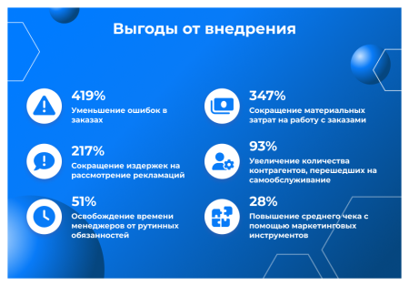 Сотбит: B2B кабинет Plus